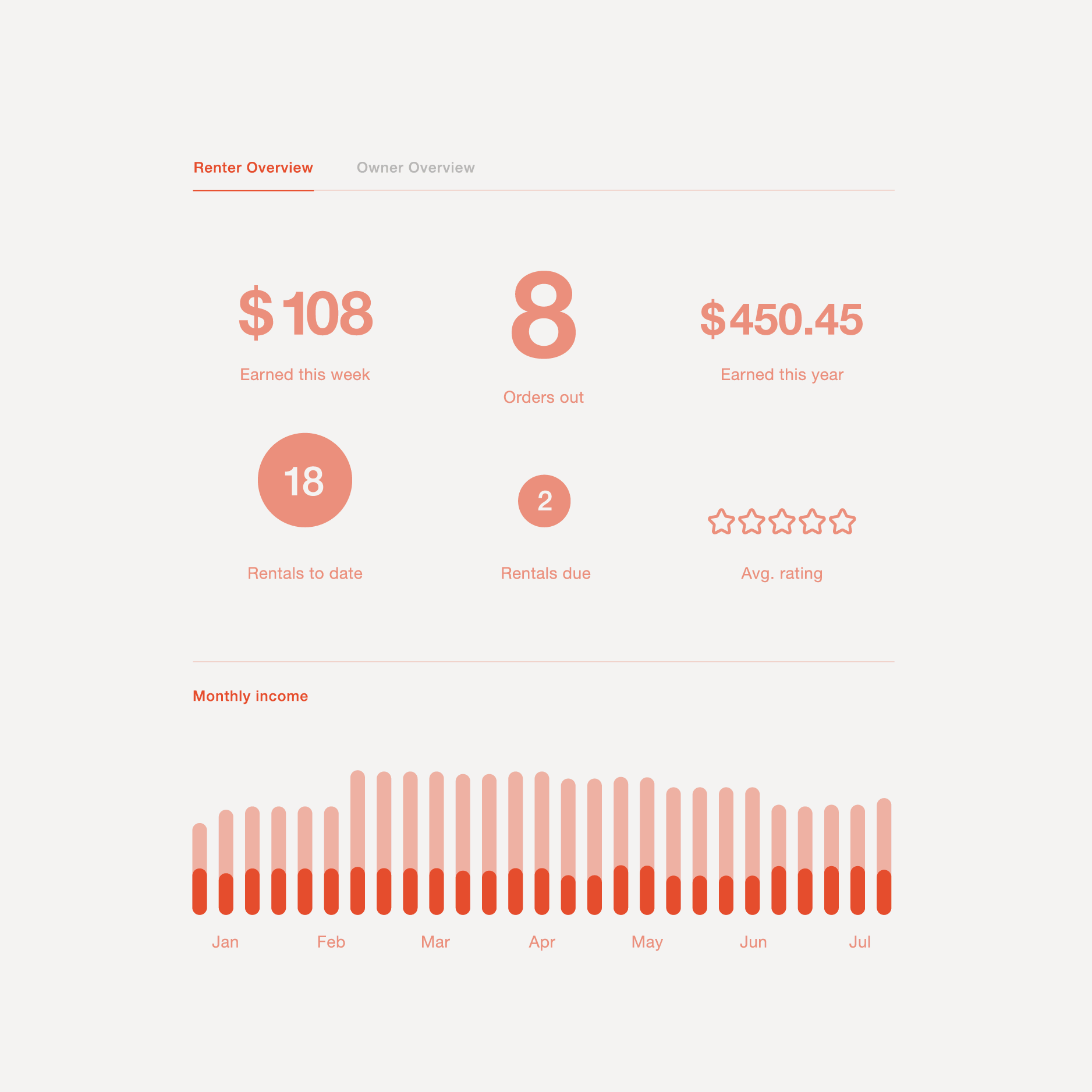 skipti-17-dashboard-3800